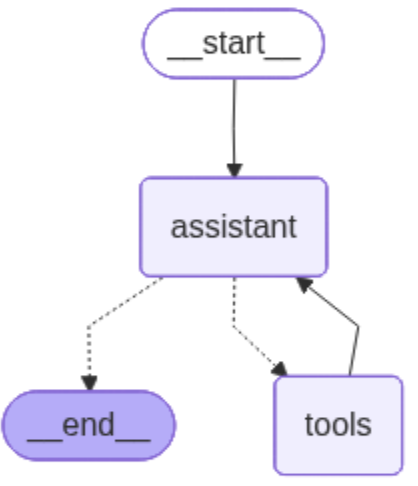 LangGraph Workflow Diagram